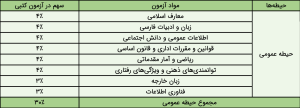 منابع حیطه عمومی آزمون 
